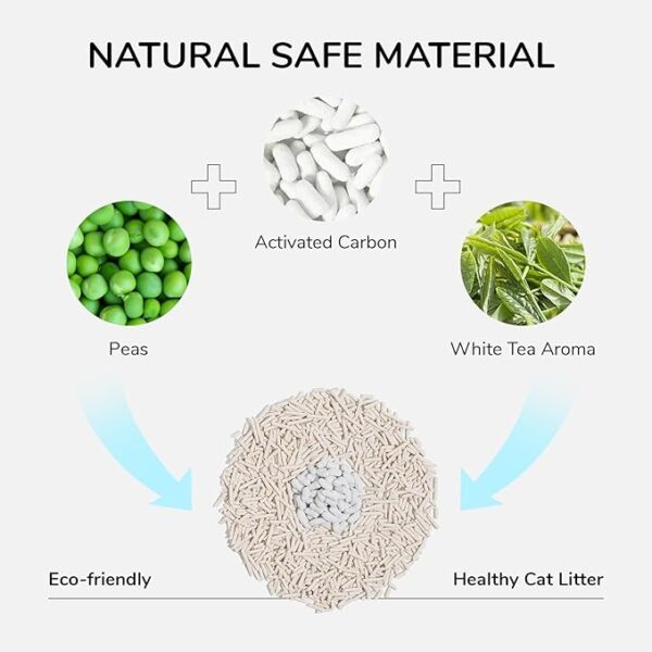 FUKUMARU Mixed Cat Litter (Polymer SAP) 2.7 kg/6 LB - Image 4